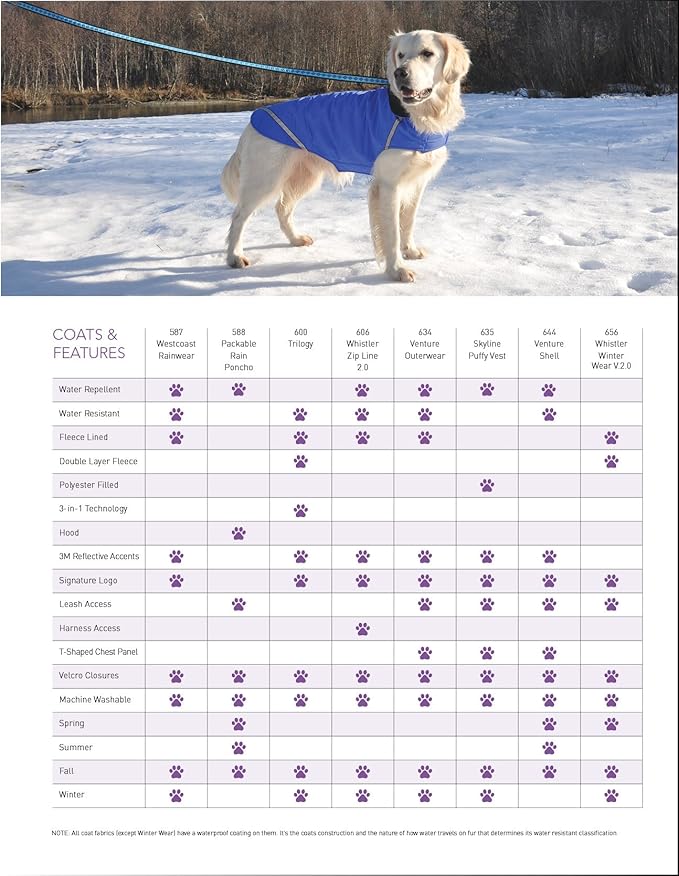 RC Pet Products Trilogy Jacket 3 in 1 Dog Coat, Red-3 - 6