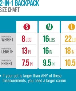 Sherpa 2-in-1 Backpack Travel Pet Carrier, Airline Approved & Guaranteed On Board - Gray, Medium 5