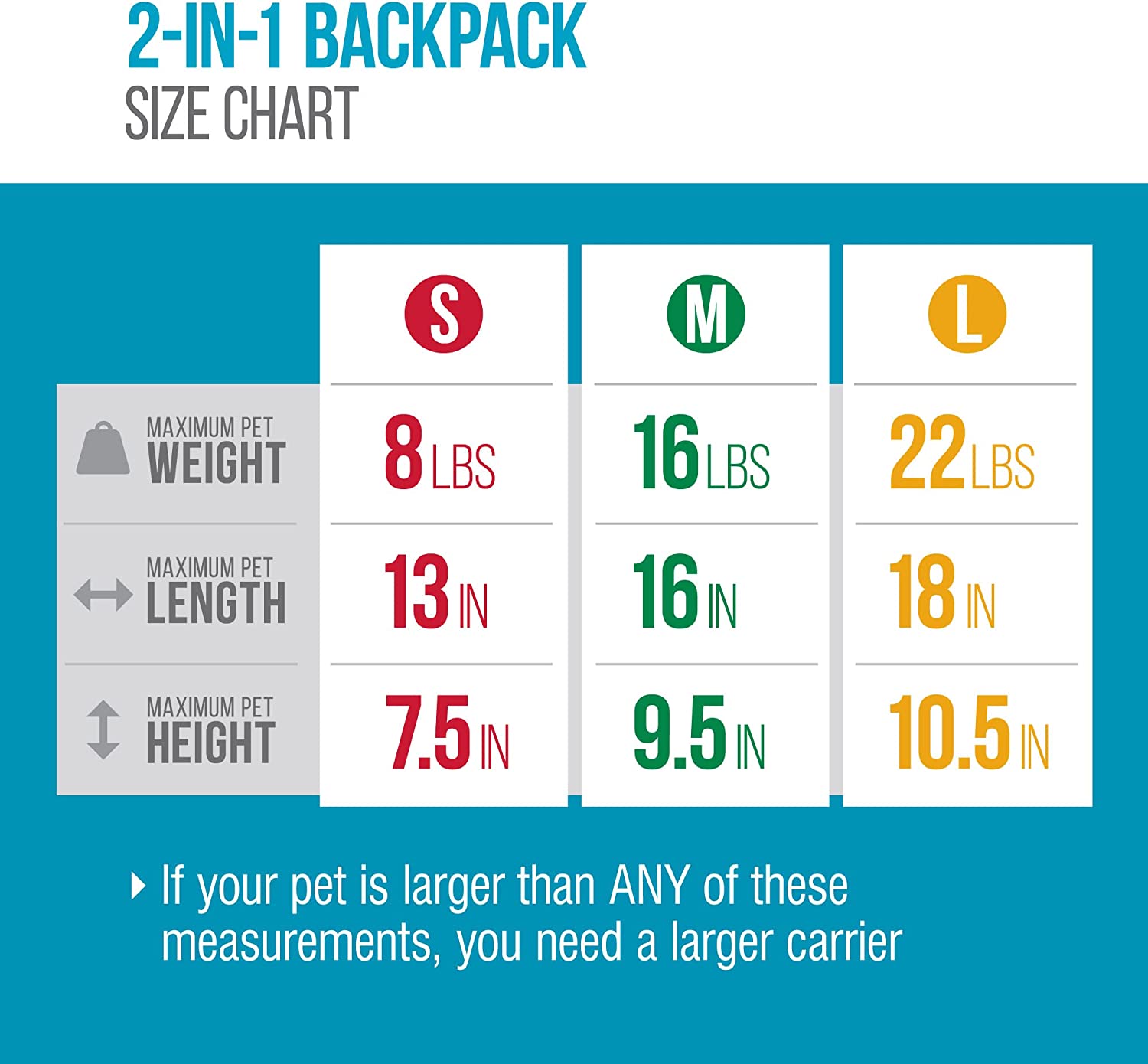 Sherpa 2-in-1 Backpack Travel Pet Carrier, Airline Approved & Guaranteed On Board - Gray, Medium 5