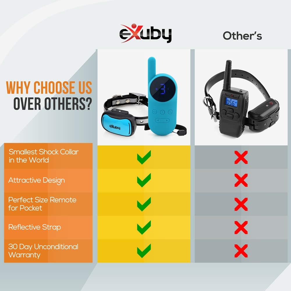eXuby - Tiny Shock Collar for Small Dogs 5-15lbs - Smallest Collar on The Market - Sound, Vibration, & Shock - 9 Intensity Levels - Pocket-Size Remote - 6