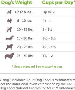 V-dog Vegan Mini Kibble Dry Dog Food (4.5 LB) Small Breed Dogs - Plant-Based Protein with Added Taurine for Sensitive Stomach and Skin - All Natural Made in US - 3
