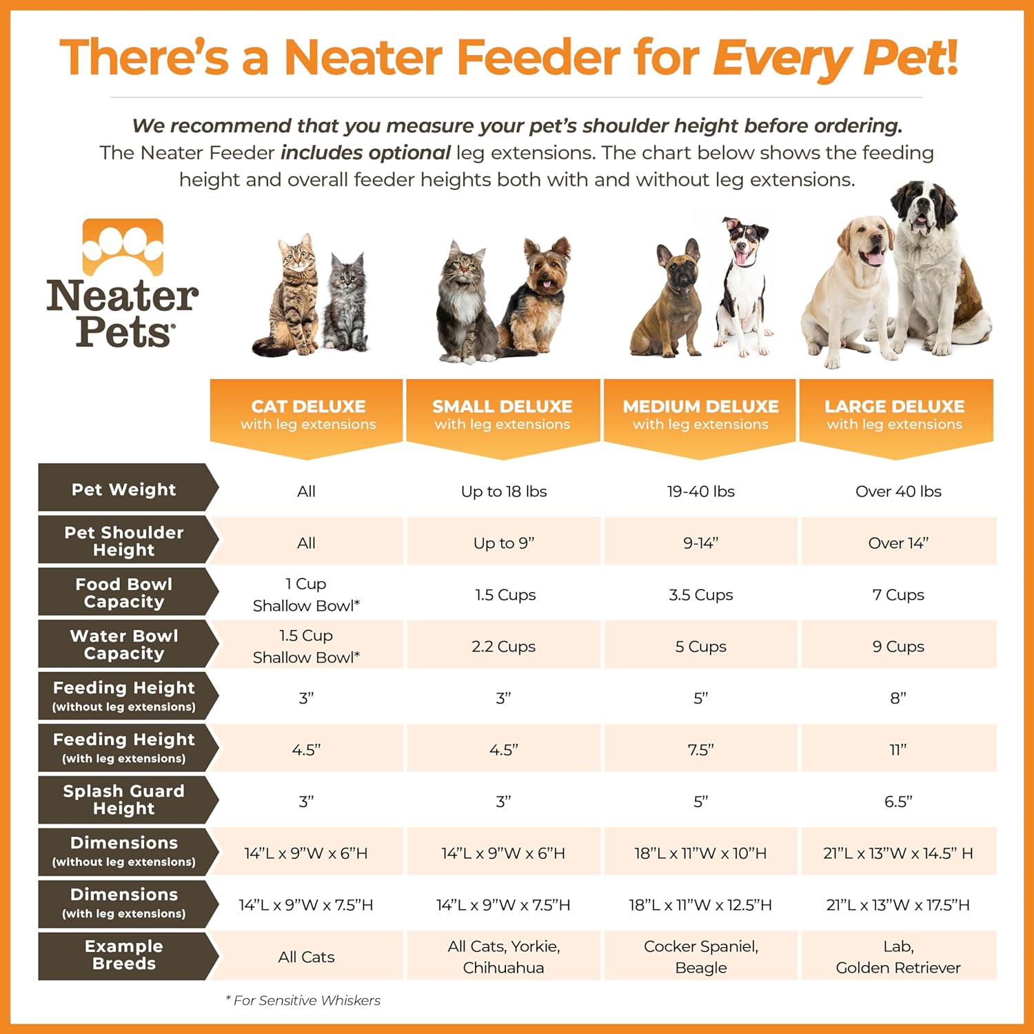 Neater Feeder - Deluxe Model Adjustable Height - Mess-Proof Dog Bowls (Small, Midnight Black) - Made in USA - Elevated, No Spill, Non-Tip, Non-Slip, Raised Stainless Steel Food & Water Pet Bowls - 6