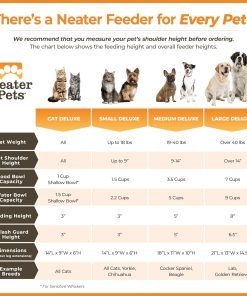 Neater Feeder - Deluxe Model - Mess-Proof Dog Bowls (Small, Aquamarine) - Made in USA - Elevated, No Spill, Non-Tip, Non-Slip, Raised Stainless Steel Food & Water Pet Bowls - 5