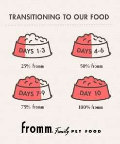 Fromm Chicken Pate Dog Food - Premium Wet Dog Food - Chicken Recipe - Case of 12 Cans - 10