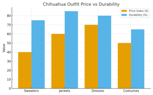 Designer Chihuahua Outfits Shop