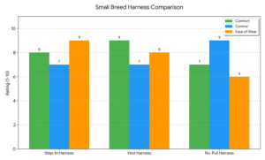 Dog Harnesses for Small Breeds