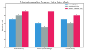 Buy Chihuahua Accessories and Gifts