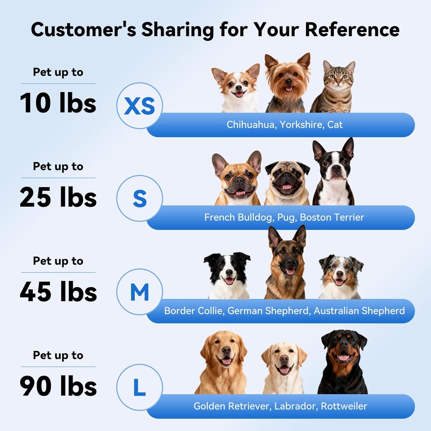 LESYPET Dog Helmet for Extra Small Dogs, Dog Motorcycle Helmet Adjustable Dogs Hat with Ear Hole Design, Ideal for Outdoor Riding, Black XS - Image 5